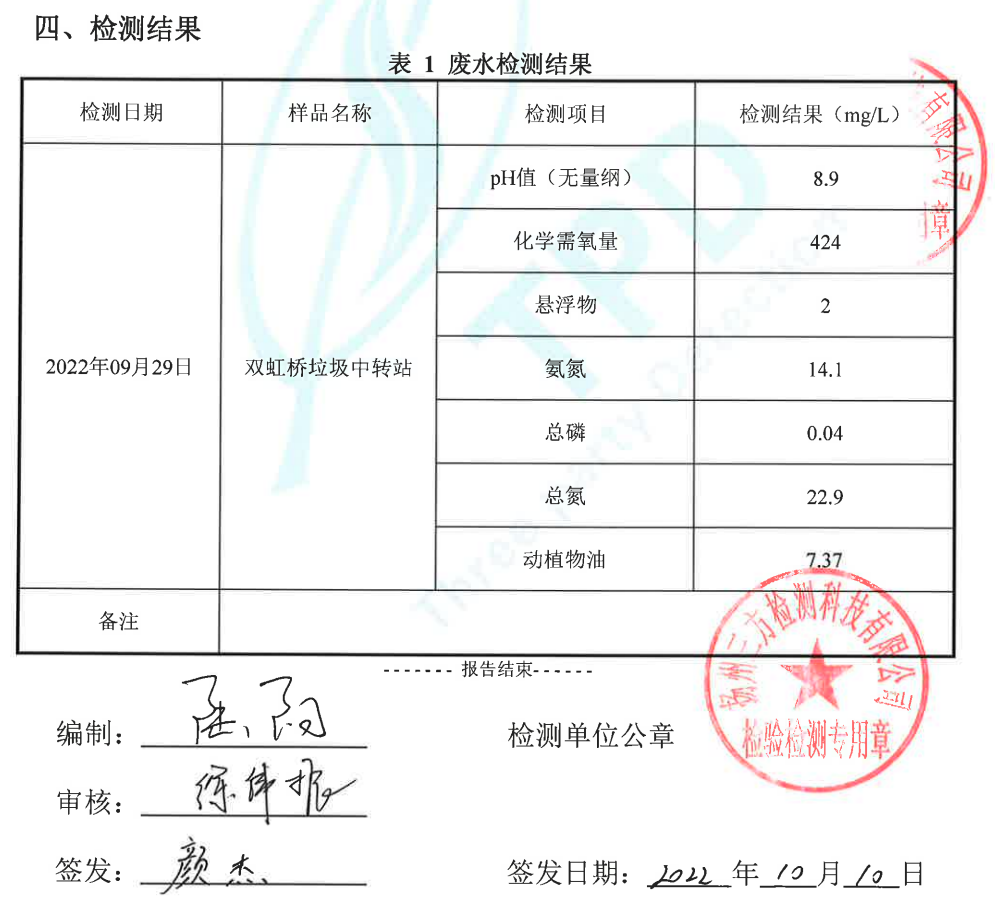 雙虹橋站-出水檢測報告.png