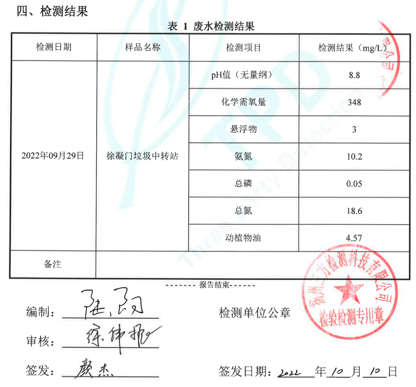 徐凝門站-出水檢測報告.png
