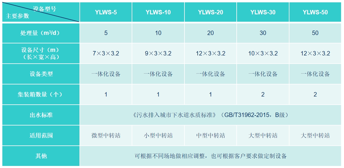 參數表.png