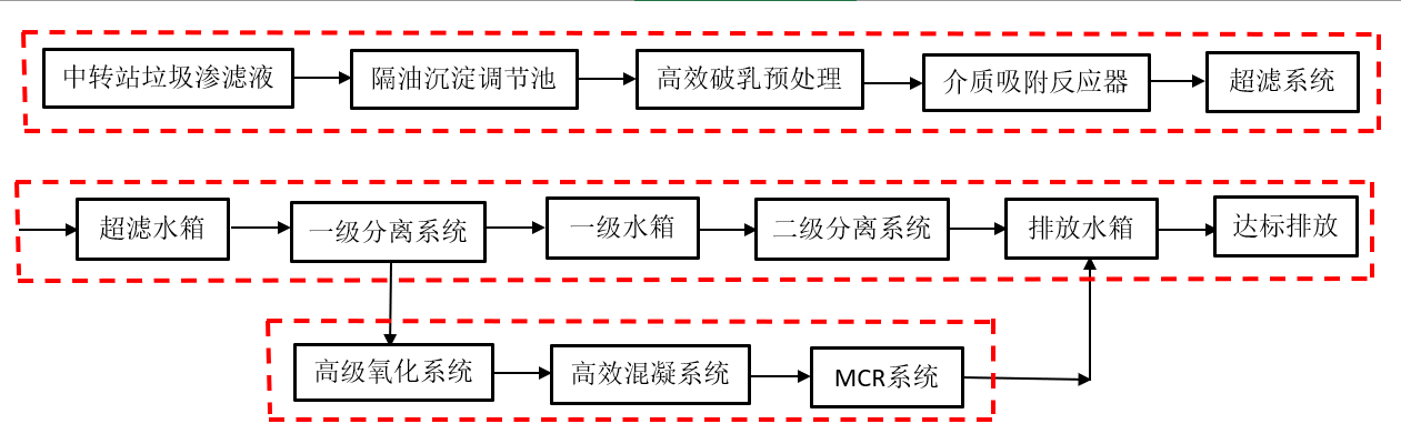 工藝流程圖.png