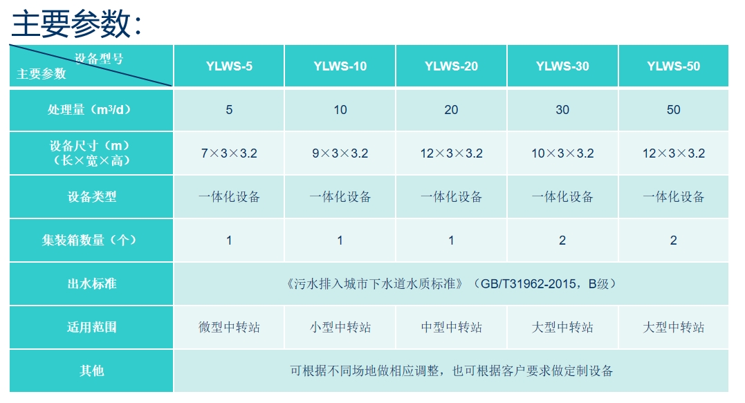 參數表.png